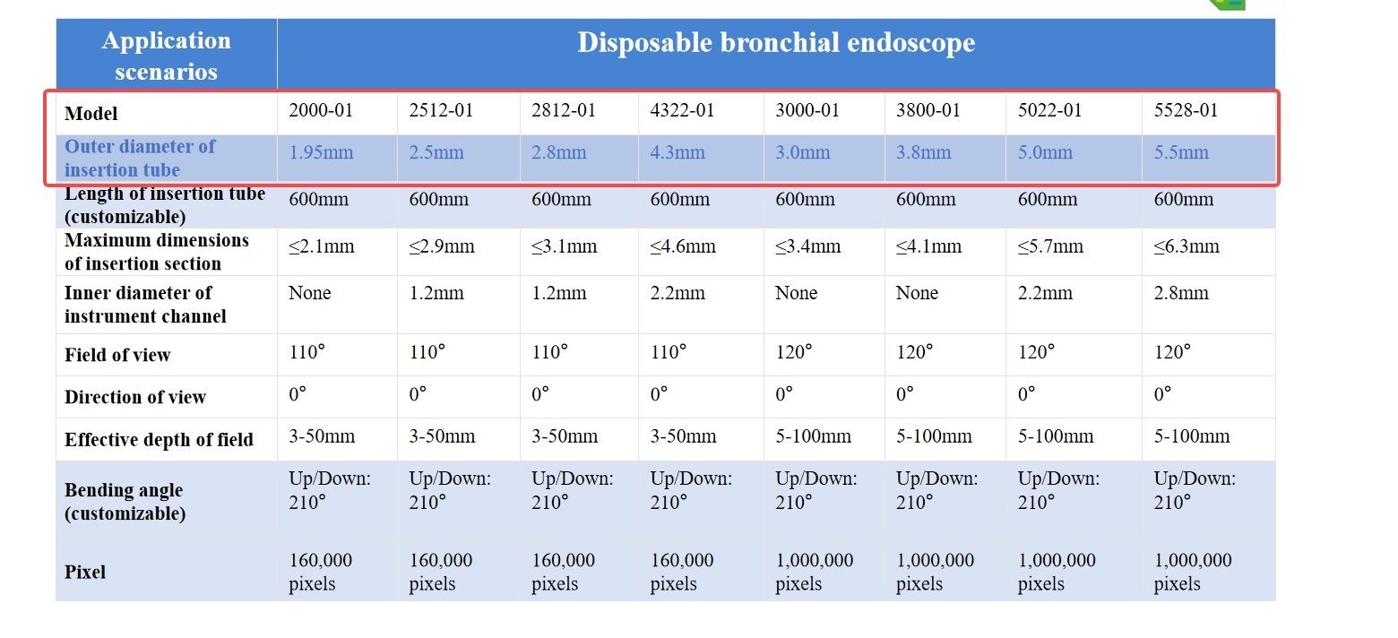 Flexible Endoscopy, 1.95mm/2.5 - Vet Tech Accessories ulasan dan harga